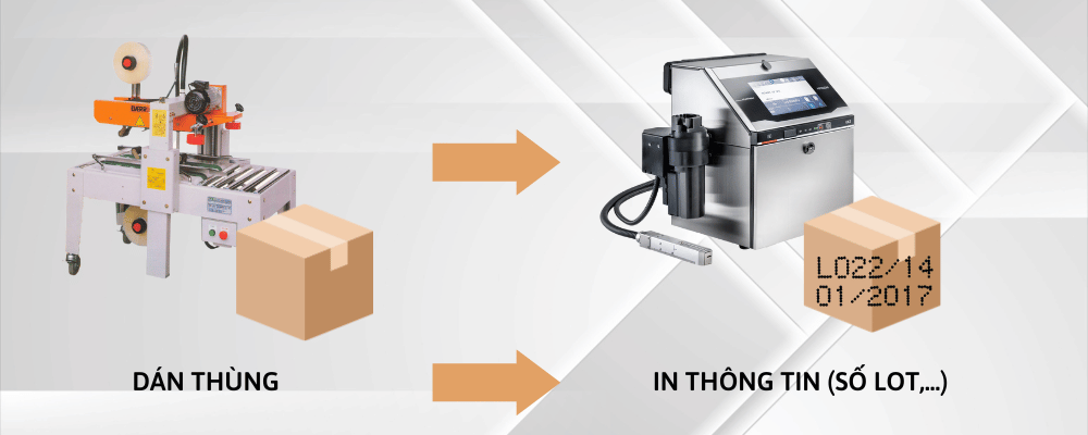 meo-dau-tu-may-dan-thung-carton-tu-dong-tot-nhat-3