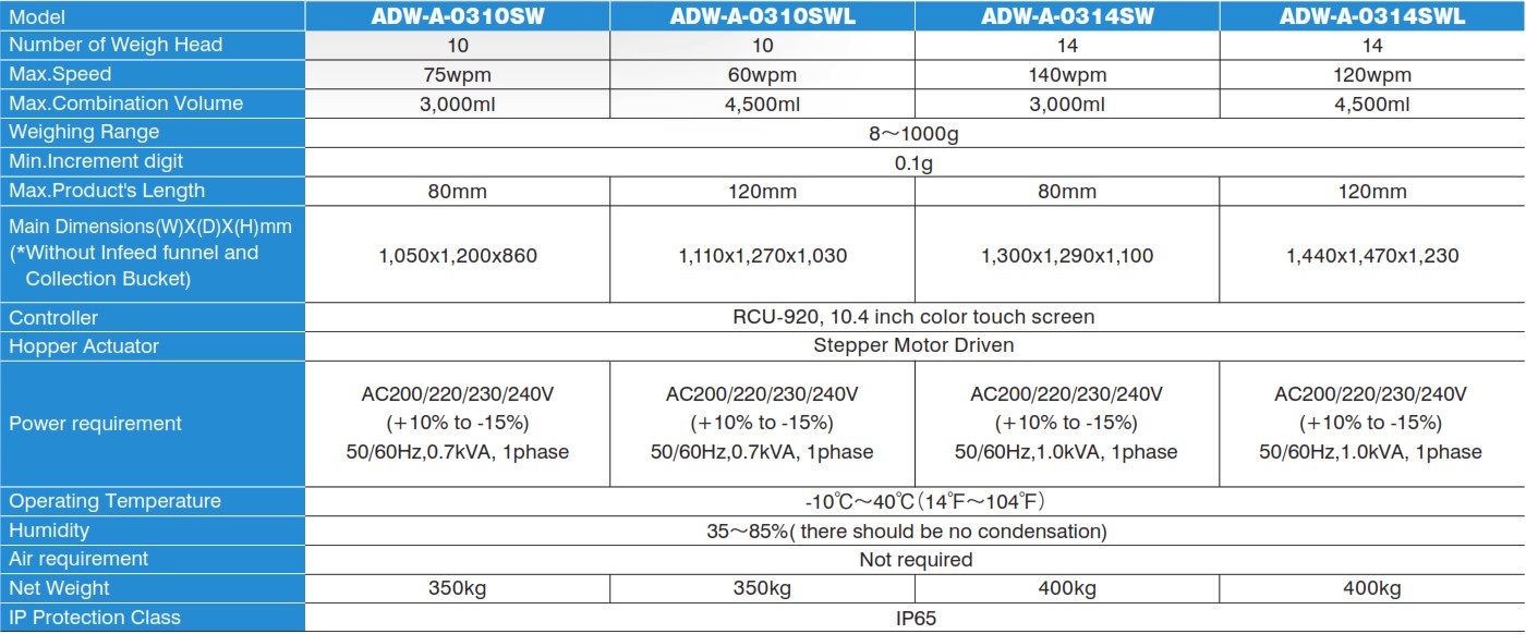 Yamato Dataweigh Alpha Advance Waterproof IP65