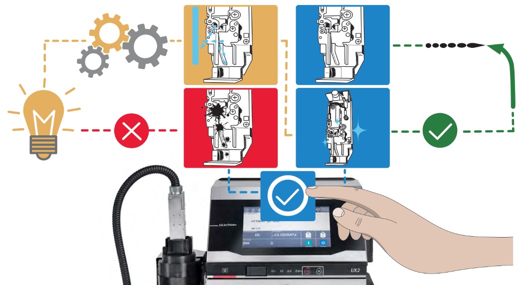 Hệ thống hỗ trợ kiểm tra đầu in Hitachi UX2
